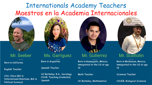 Internationals 
